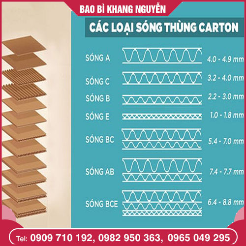 Thùng Carton Sóng